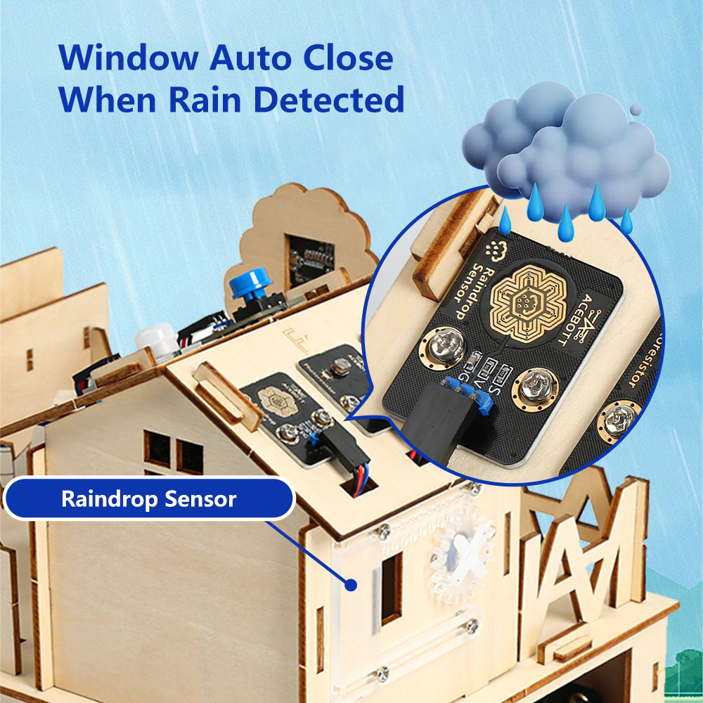 ACEBOTT Inteligentny Zestaw St – Esp32 Smart Home Kit recenzja i cena