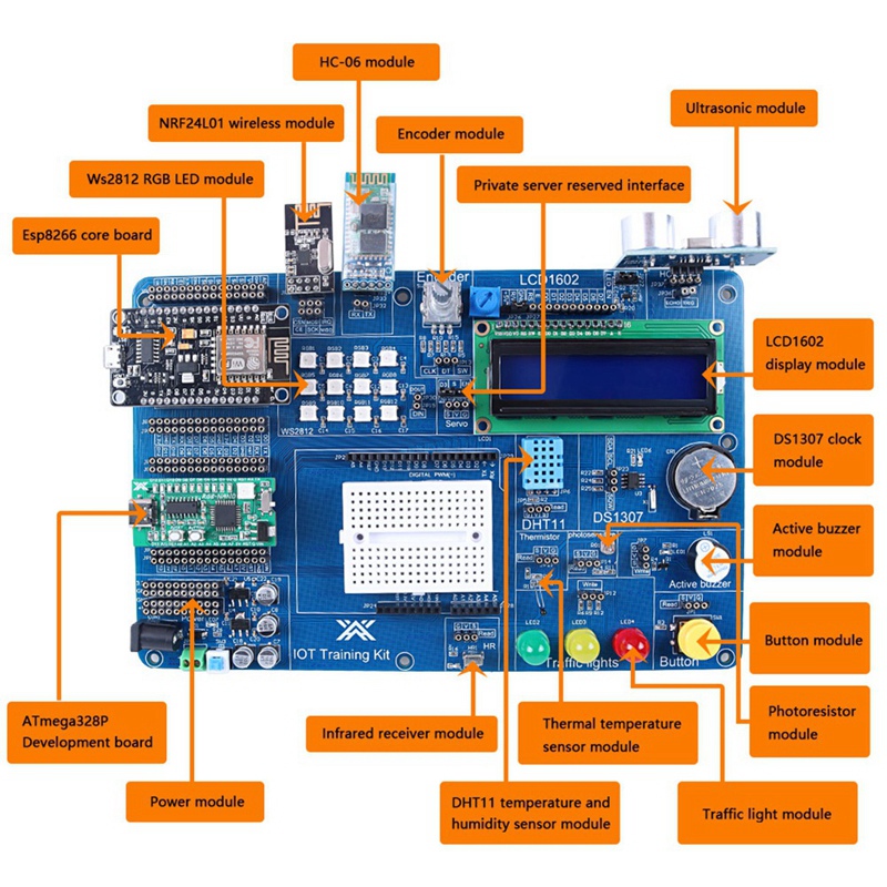 Profesjonalny zestaw IOT do pr – Iot Kit Beginner recenzja i cena