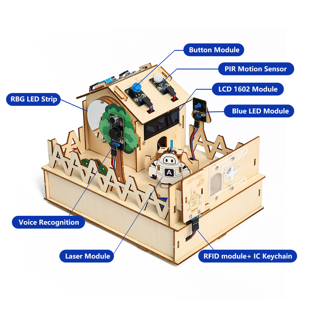 ACEBOTT Smart Home STEM STEAM  – Esp32 Smart Home Kit recenzja i cena