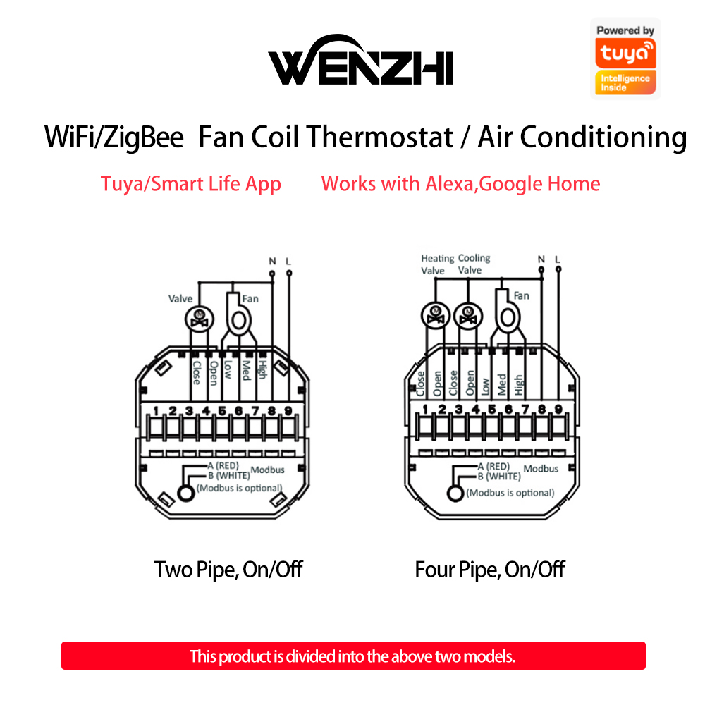 Zigbee/Wifi termostat klimatyz – Wifi Thermostat recenzja i cena