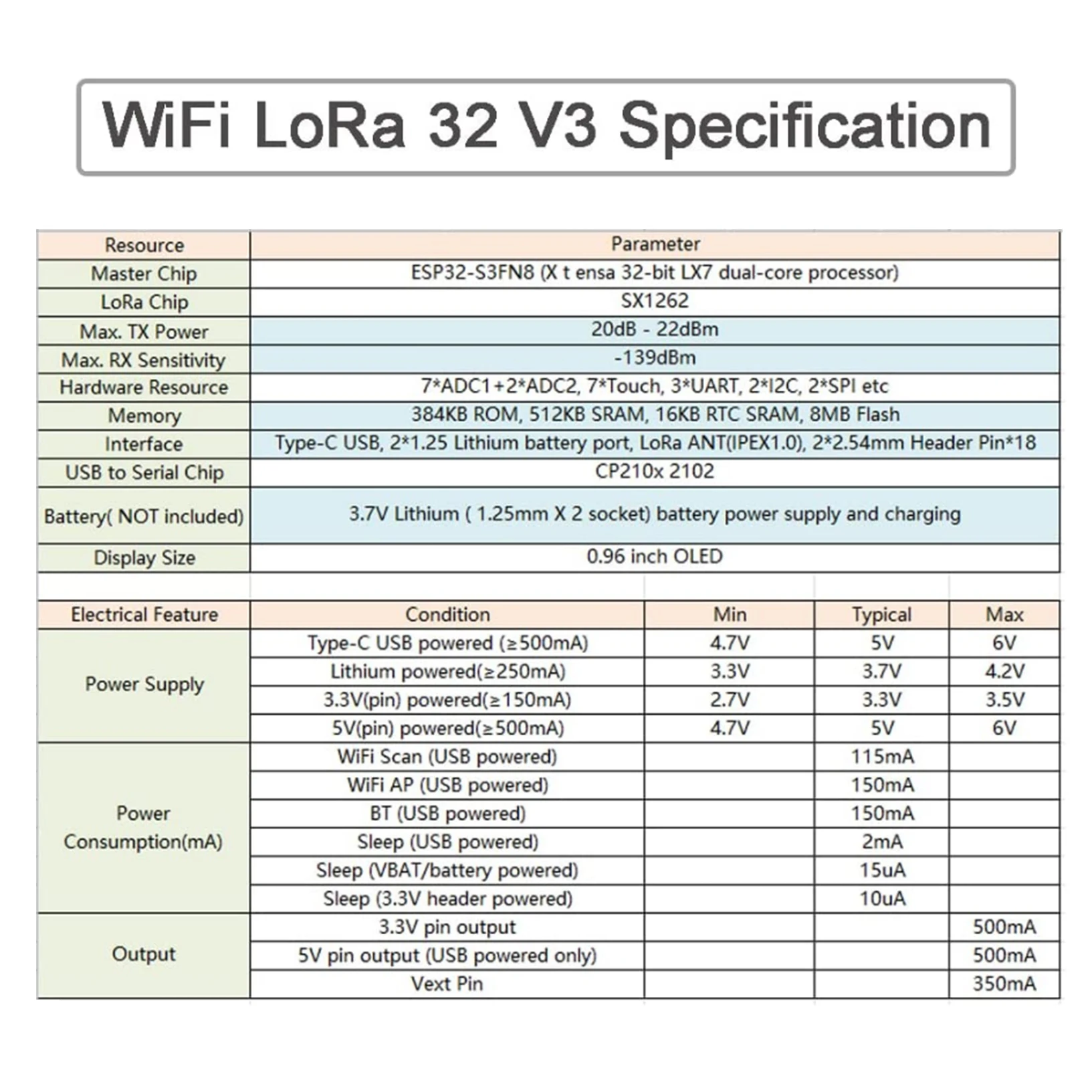 Zestaw WIFI Lora Kit 32 V3 915 – Esp32 Smart Home Kit recenzja i cena