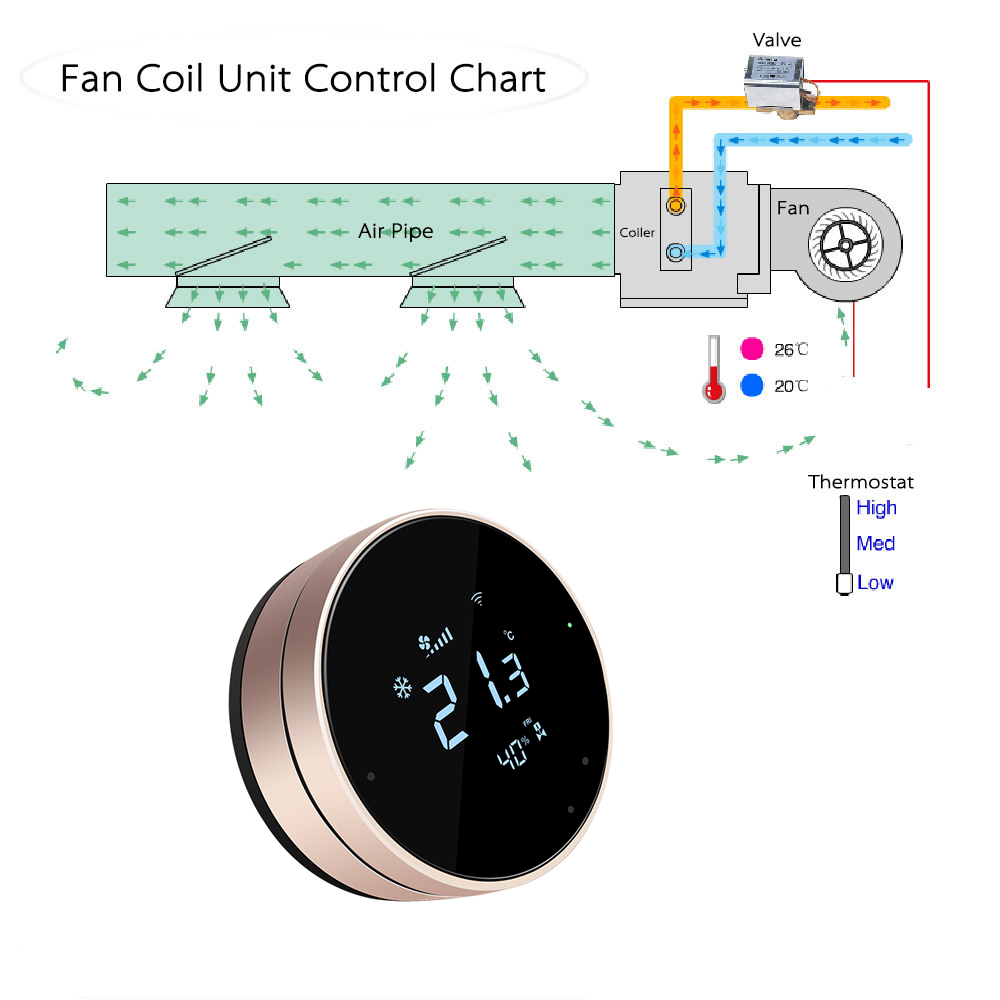 Termostat Comfurter 24V FC610  – Wifi Thermostat recenzja i cena