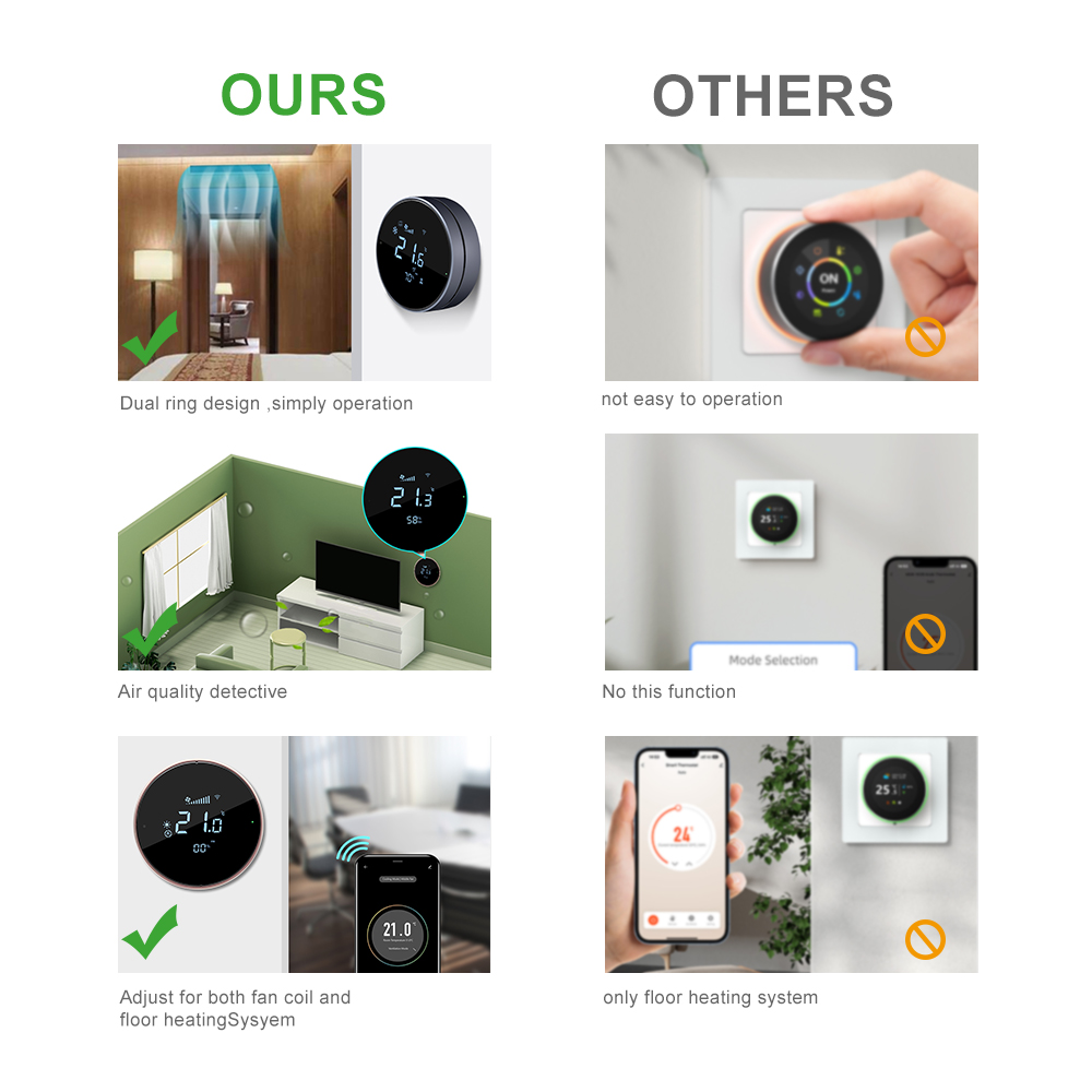 Termostat Comfurter 24V FC610  – Wifi Thermostat recenzja i cena