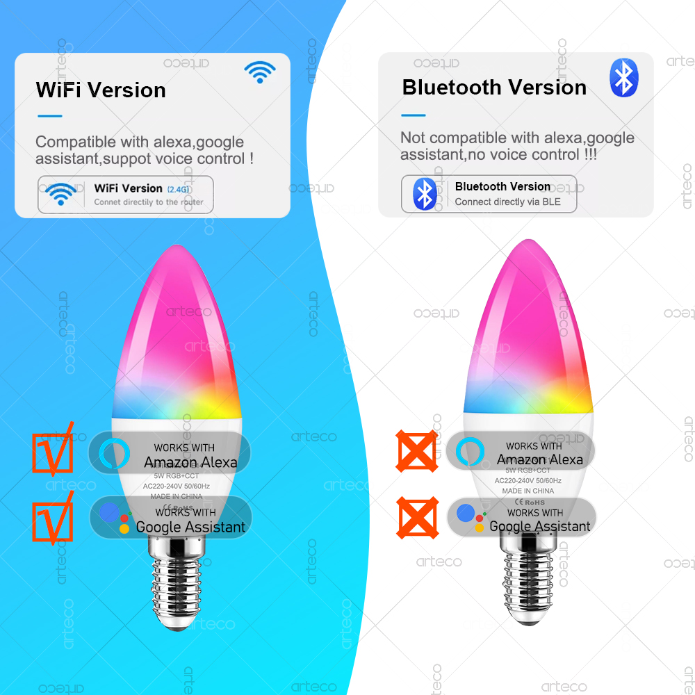 Żarówka LED Tuya E14 w kształc – Smart Light Switch Wifi recenzja i cena