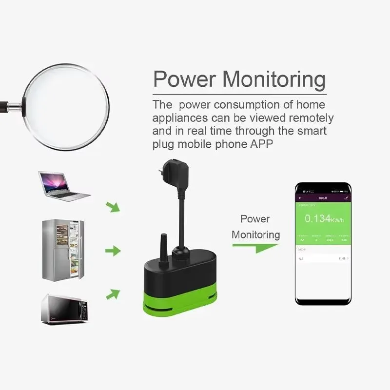 Inteligentna wtyczka zewnętrzn – Wifi Smart Plug recenzja i cena