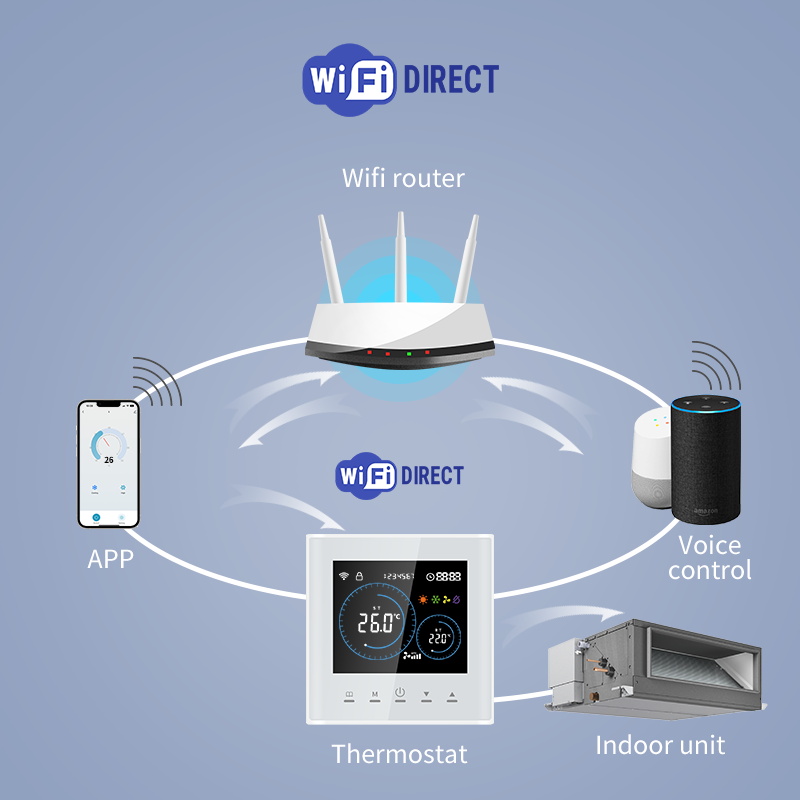 Inteligentny termostat WiFi do – Wifi Thermostat recenzja i cena