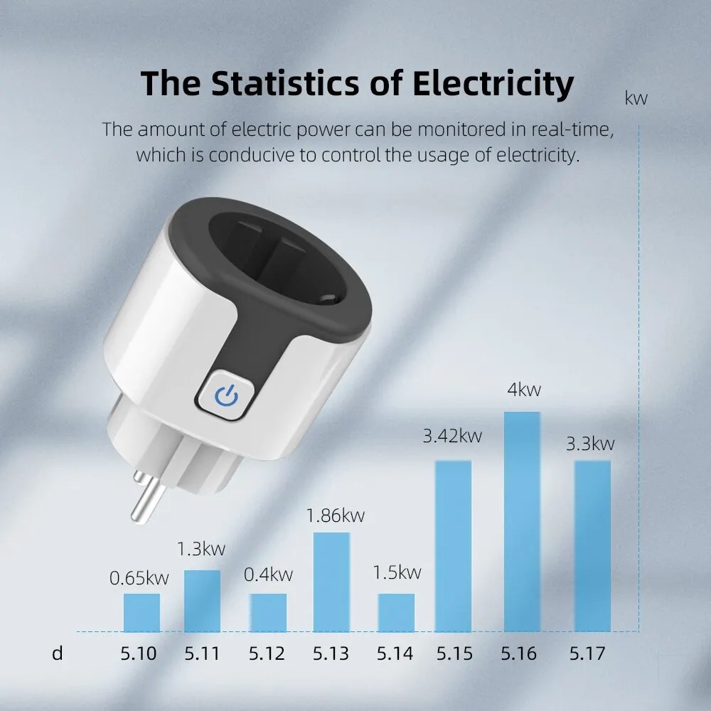 Inteligentna wtyczka WiFi EU w – Wifi Smart Plug recenzja i cena