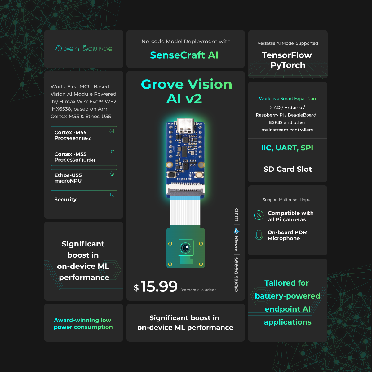 Zestaw Grove Vision AI V2 – pr – Sensor Kit Arduino recenzja i cena
