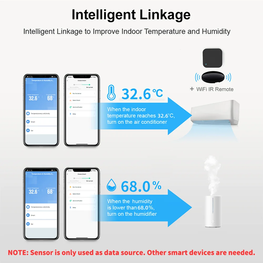 1~4 szt. Czujnik temperatury i – Smart Home Automation Kit recenzja i cena