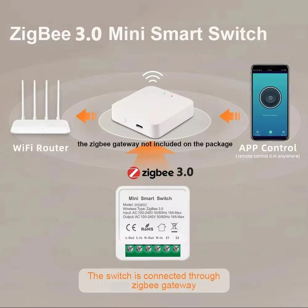 Przełącznik WiFi Tuya Mini Sma – Smart Light Switch Wifi recenzja i cena
