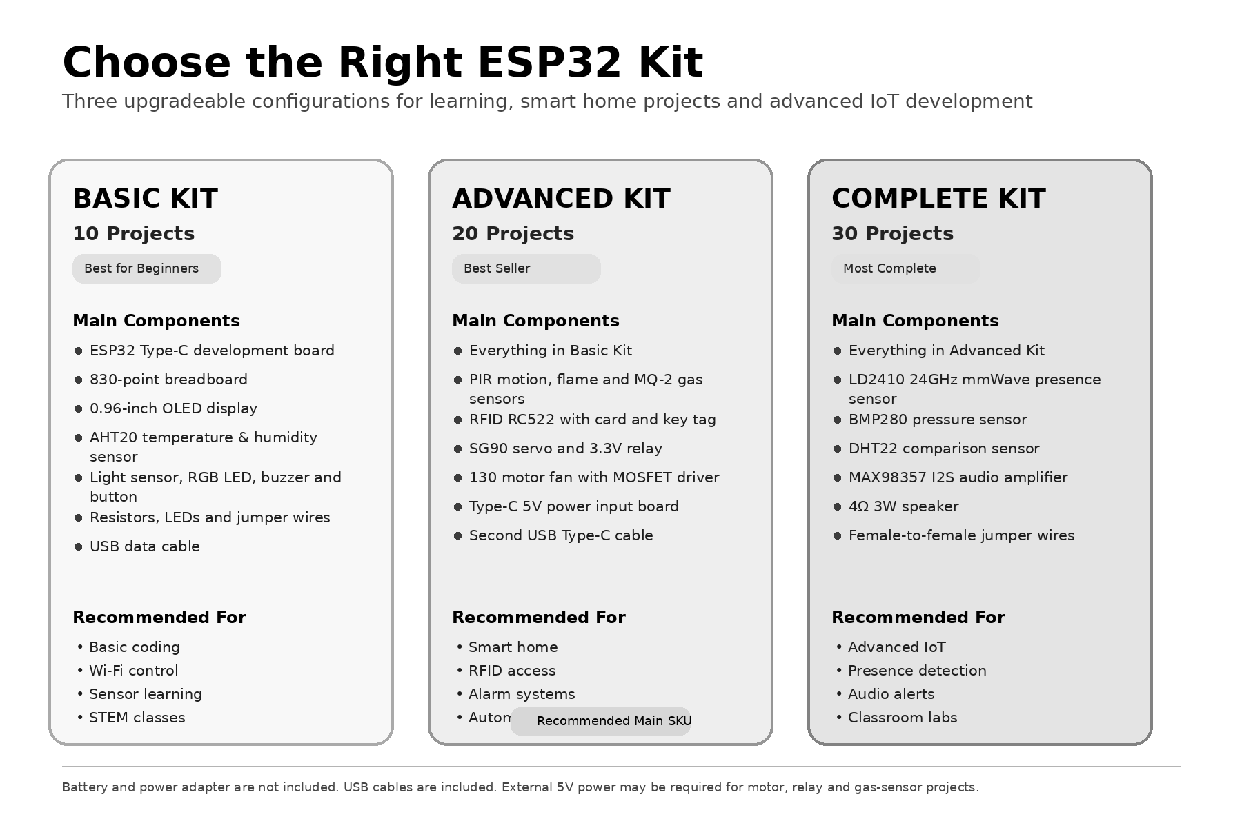 Zestaw startowy ESP32 Smart Ho – Esp32 Smart Home Kit recenzja i cena