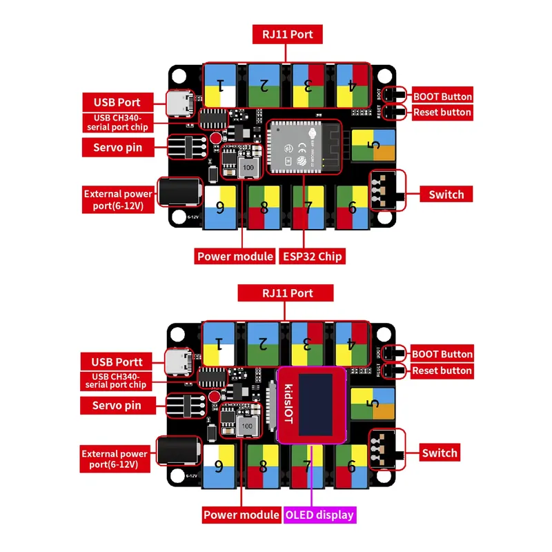 Zestaw edukacyjny STEM dla dzi – Iot Kit Beginner recenzja i cena