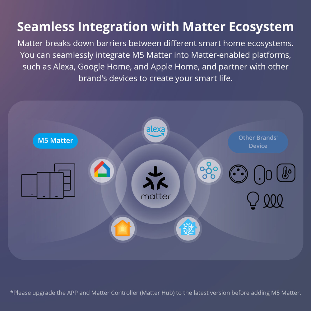 SONOFF M5-120 Matter inteligen – Esp32 Smart Home Kit recenzja i cena