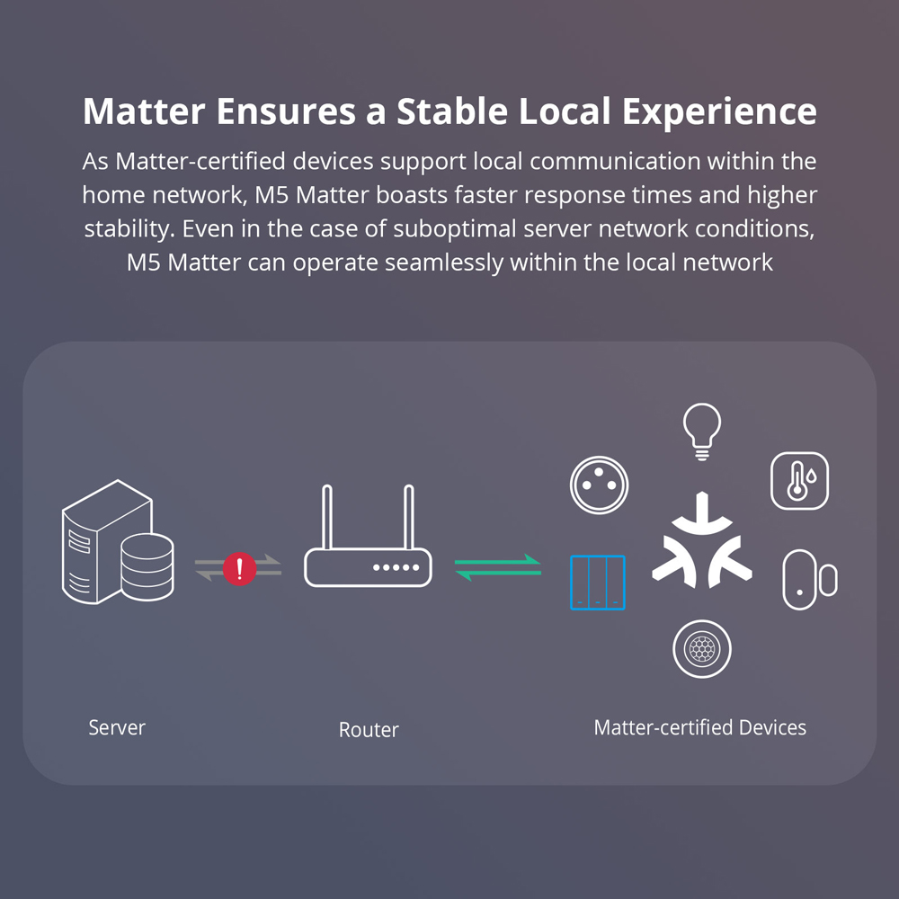 SONOFF M5-120 Matter inteligen – Esp32 Smart Home Kit recenzja i cena