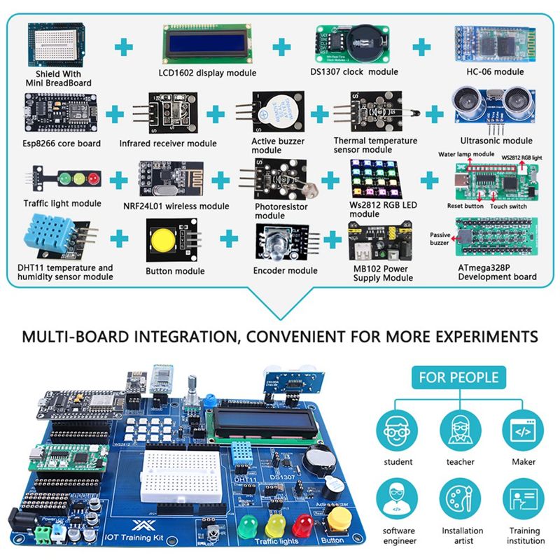 Zestaw startowy IOT dla profes – Iot Kit Beginner recenzja i cena