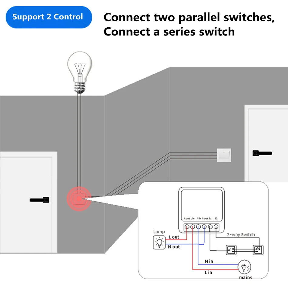 16A Dwukierunkowy Inteligentny – Smart Light Switch Wifi recenzja i cena
