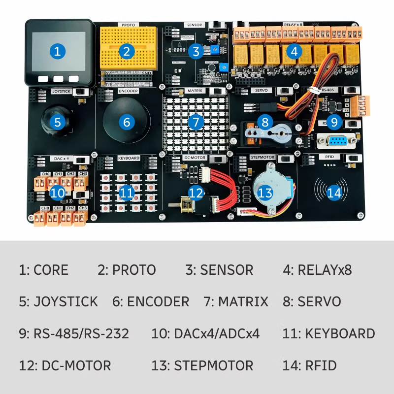 Oficjalny zestaw demonstracyjn – Esp32 Smart Home Kit recenzja i cena