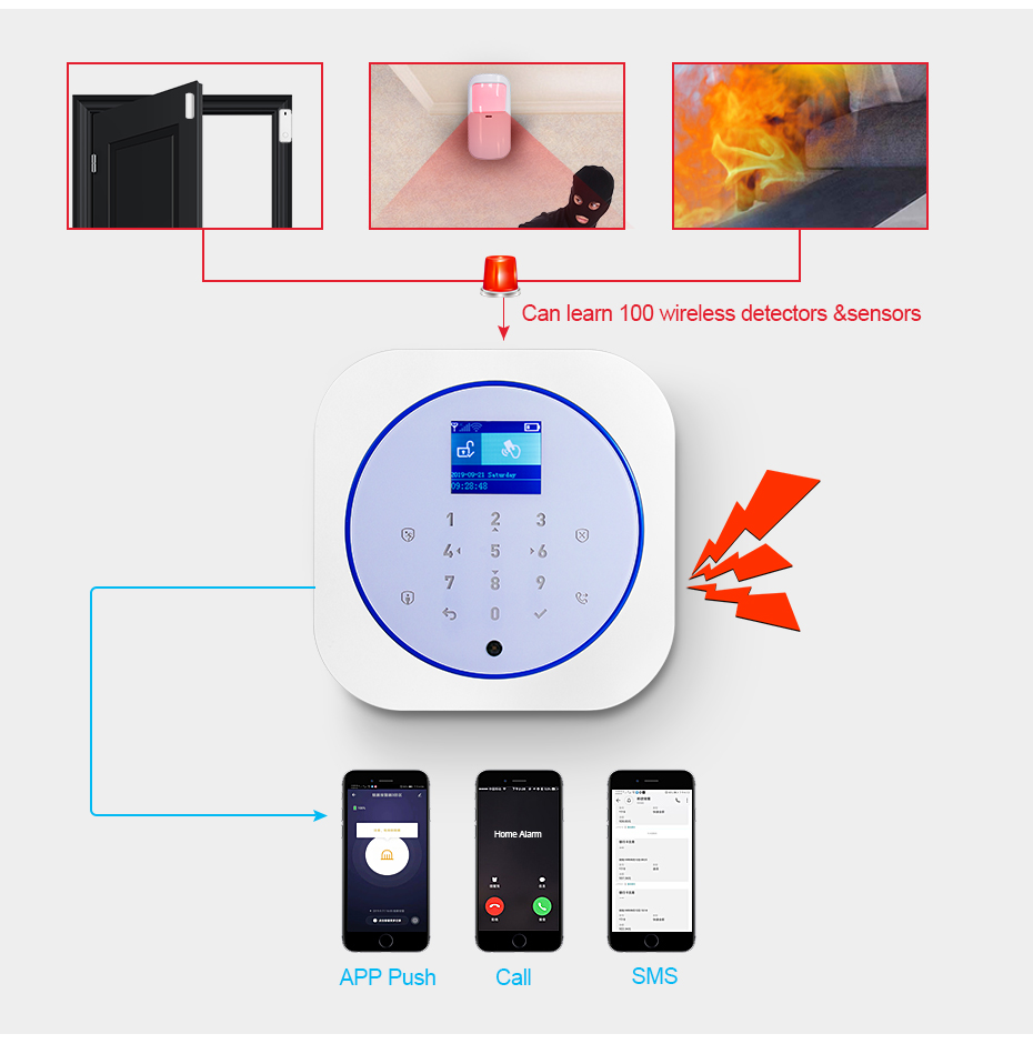 KERUI G12 System alarmowy w do – Smart Home Automation Kit recenzja i cena
