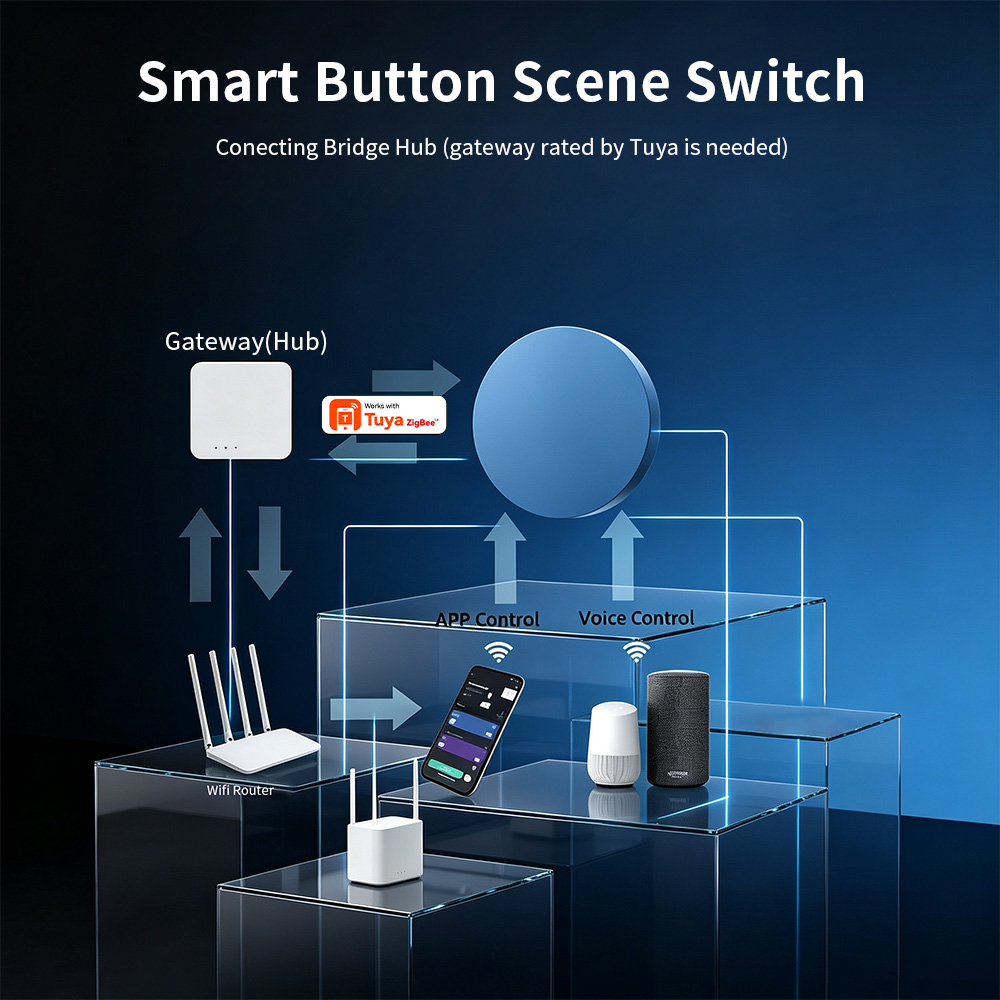 Przycisk Zigbee Smart Scene ko – Smart Home Automation Kit recenzja i cena