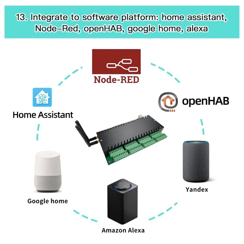 Kinconi KC868-H32B Profesjonal – Esp32 Smart Home Kit recenzja i cena