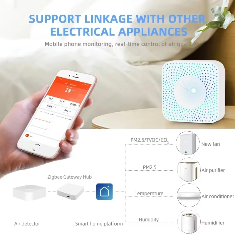 Czujnik jakości powietrza Tuya – Wifi Thermostat recenzja i cena
