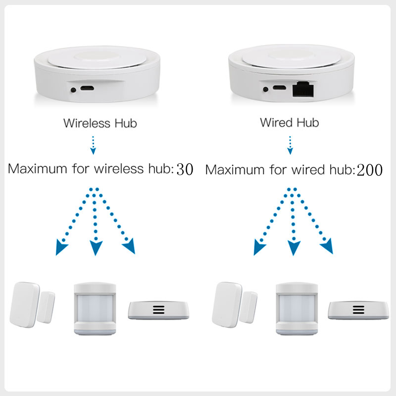 Tuya ZigBee Smart Gateway Home – Smart Home Automation Kit recenzja i cena